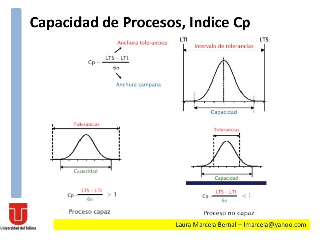 Analisis de Capacidad de procesos