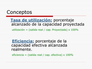 Capacidad de produccion.ppt