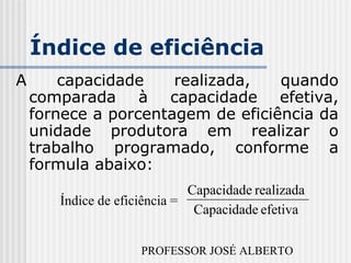 PROFESSOR JOSÉ ALBERTO
Índice de eficiência
A capacidade realizada, quando
comparada à capacidade efetiva,
fornece a porcentagem de eficiência da
unidade produtora em realizar o
trabalho programado, conforme a
formula abaixo:
Índice de eficiência =
efetivaCapacidade
realizadaCapacidade
 