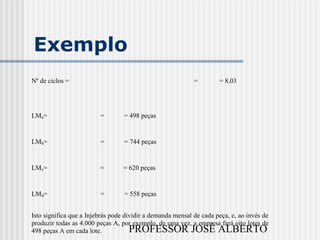PROFESSOR JOSÉ ALBERTO
Exemplo
Nº de ciclos = = = 8,03
LMa= = = 498 peças
LMb= = = 744 peças
LMc= = = 620 peças
LMd= = = 558 peças
Isto significa que a Injebrás pode dividir a demanda mensal de cada peça, e, ao invés de
produzir todas as 4.000 peças A, por exemplo, de uma vez, a empresa fará oito lotes de
498 peças A em cada lote.
 