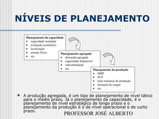 PROFESSOR JOSÉ ALBERTO
NÍVEIS DE PLANEJAMENTO
 A produção agregada, é um tipo de planejamento de nível tático
para o médio prazo. Já o planejamento da capacidade, é o
planejamento de nível estratégico de longo prazo e o
planejamento da produção é o de nível operacional e de curto
prazo.
Planejamento da capacidade
• capacidade instalada
• avaliação econômica
• localização
• arranjo físico
• etc.
Planejamento agregado
• demanda agregada
• capacidade disponível
• subcontratação
• etc. Planejamento da produção
• MRP
• PCP
• lotes mínimos de produção
• alocação de cargas
• etc.
 