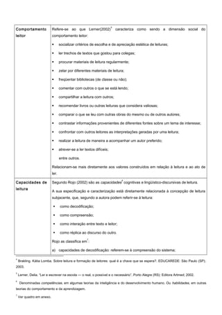 Comportamento
leitor
Refere-se ao que Lerner(2002)
5
caracteriza como sendo a dimensão social do
comportamento leitor:
 socializar critérios de escolha e de apreciação estética de leituras;
 ler trechos de textos que gostou para colegas;
 procurar materiais de leitura regularmente;
 zelar por diferentes materiais de leitura;
 freqüentar bibliotecas (de classe ou não);
 comentar com outros o que se está lendo;
 compartilhar a leitura com outros;
 recomendar livros ou outras leituras que considera valiosas;
 comparar o que se leu com outras obras do mesmo ou de outros autores;
 contrastar informações provenientes de diferentes fontes sobre um tema de interesse;
 confrontar com outros leitores as interpretações geradas por uma leitura;
 realizar a leitura de maneira a acompanhar um autor preferido;
 atrever-se a ler textos difíceis;
entre outros.
Relacionam-se mais diretamente aos valores construídos em relação à leitura e ao ato de
ler.
Capacidades de
leitura
Segundo Rojo (2002) são as capacidades
6
cognitivas e lingüístico-discursivas de leitura.
A sua especificação e caracterização está diretamente relacionada à concepção de leitura
subjacente, que, segundo a autora podem referir-se à leitura:
 como decodificação;
 como compreensão;
 como interação entre texto e leitor;
 como réplica ao discurso do outro.
Rojo as classifica em
7
:
a) capacidades de decodificação: referem-se à compreensão do sistema;
4
Brakling. Kátia Lomba. Sobre leitura e formação de leitores: qual é a chave que se espera?. EDUCAREDE: São Paulo (SP);
2003.
5
Lerner, Delia. “Ler e escrever na escola — o real, o possível e o necessário”. Porto Alegre (RS): Editora Artmed; 2002.
6
Denominadas competências, em algumas teorias da inteligência e do desenvolvimento humano. Ou habilidades, em outras
teorias do comportamento e da aprendizagem.
7
Ver quadro em anexo.
 