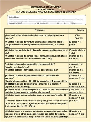 ENTREVISTA ESTRUCTURADA (CUESTIONARIO) ¿EN QUÉ MEDIDA SE PRODUCE EL CONSUMO DE GRASAS? CAPACIDAD:………………………………………………………………………………………………………………………………………………………………………………………………………………………… GRADO/SECCIÓN: …………….…Nº DE ALUMNOS: ……………H:………M:…… FECHA:.............. Preguntas Puntaje ¿La mamá utiliza el aceite de oliva como principal grasa para cocinar?  (Si = 1punto) ¿Cuántas raciones de verdura u hortalizas consumes al día? (las guarniciones o acompañamientos = 1/2 ración) 1 ración = 200g. (2 o más = 1 punto) ¿Cuántas piezas de fruta (incluyendo zumo natural) consumes al día? (3 o más al día = 1 pto) ¿Cuántas raciones de carnes rojas, hamburguesas, salchichas o  embutidos consumes al día? (ración: 100 - 150 g) (menos de 1 al dia =1 pto)  Cuántas raciones de mantequilla  consumes al día? (porción individual: 12 g) menos de 1 al dia =1 pto)  ¿Cuántas bebidas  (refrescos, colas) consumes al día? (menos de 1 al dia =1pto) ¿Cuántas raciones de pescado-mariscos consumes a la semana? (1 plato pieza o ración: 100 - 150 de pescado o 4-5 piezas o 200 g de marisco) (3 o más a la semana = 1 pto) ¿Cuántas raciones de legumbres consumes a la semana? (1 plato o ración de 150 g) (3 o más a la semana = 1 pto) ¿Cuántas veces consume repostería comercial (no casera) como  galletas, flanes, dulce o pasteles a la semana? ( menos de 2 a la semana = 1pto) ¿Cuántas veces consume frutos secos a la semana? (ración 30 g) (3 o más a la semana = 1 pto) Consumes preferentemente carne de pollo, pavo o conejo en vez de ternera, cerdo, hamburguesas o salchichas? (carne de pollo: 1 pieza o ración de 100 - 150 g) (si = 1 pto) ¿Cuántas veces a la semana consumes los vegetales cocinados, la pasta, arroz u otros platos aderezados con salsa de tomate, ajo, cebolla  elaborada a fuego lento con aceite de oliva (sofrito)? (2 o más a la semana = 1 pto) 