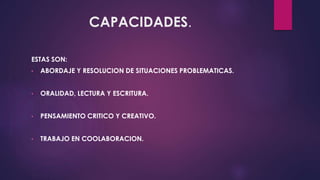 CAPACIDADES. 
ESTAS SON: 
• ABORDAJE Y RESOLUCION DE SITUACIONES PROBLEMATICAS. 
• ORALIDAD, LECTURA Y ESCRITURA. 
• PENSAMIENTO CRITICO Y CREATIVO. 
• TRABAJO EN COOLABORACION. 
 