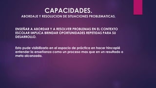 CAPACIDADES. 
ABORDAJE Y RESOLUCION DE SITUACIONES PROBLEMATICAS. 
ENSEÑAR A ABORDAR Y A RESOLVER PROBLEMAS EN EL CONTEXTO 
ESCOLAR IMPLICA BRINDAR OPORTUNIDADES REPETIDAS PARA SU 
DESARROLLO. 
Esto pude visibilizarlo en el espacio de práctica en hacer hincapié 
entender la enseñanza como un proceso mas que en un resultado o 
meta alcanzada. 
 