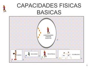 CAPACIDADES FISICAS BASICAS 