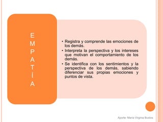 • Registra y comprende las emociones de
los demás.
• Interpreta la perspectiva y los intereses
que motivan el comportamiento de los
demás.
• Se identifica con los sentimientos y la
perspectiva de los demás, sabiendo
diferenciar sus propias emociones y
puntos de vista.
E
M
P
A
T
Í
A
Aporte: María Virginia Bustos
 
