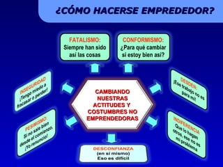 ¿CÓMO HACERSE EMPREDEDOR? FATALISMO: Siempre han sido así las cosas CONFORMISMO: ¿Para qué cambiar si estoy bien así? CAMBIANDO NUESTRAS ACTITUDES Y  COSTUMBRES NO EMPRENDEDORAS 