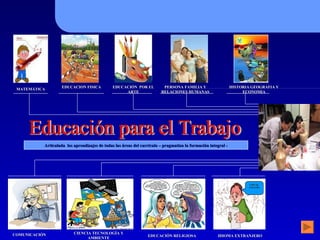 COMUNICACIÓN MATEMÁTICA CIENCIA TECNOLOGÍA Y AMBIENTE EDUCACIÓN  POR EL ARTE EDUCACIÓN RELIGIOSA PERSONA FAMILIA Y RELACIONES HUMANAS EDUCACION FISICA HISTORIA GEOGRAFIA Y ECONOMIA Educación para el Trabajo Articulada  los aprendizajes de todas las áreas del currículo – pragmatiza la formación integral - I SPEAK  ENGLISH  IDIOMA EXTRANJERO 
