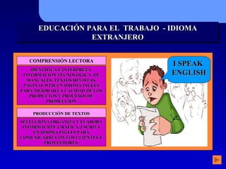 COMPRENSIÓN LECTORA PRODUCCIÓN DE TEXTOS IDENTIFICA E INTERPRETA  INFORMACIÓN TECNOLÓGICA  DE MANUALES, TEXTOS REVISTAS, PÁGINAS WEB, EN IDIOMA INGLÉS  PARA MEJORAR LA CALIDAD DE LOS PRODUCTOS Y PROCESOS DE PRODUCCIÓN SELECCIONA ORGANIZA Y ELABORA INFORMACIÓN  GR Á FICA, ESCRITA EN IDIOMA INGLES PARA COMUNICARSE CON LOS CLIENTES Y PROVEEDORES. I SPEAK  ENGLISH  EDUCACIÓN PARA EL  TRABAJO  - IDIOMA EXTRANJERO 