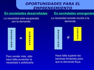 OPORTUNIDADES PARA EL EMPRENDIMIENTO En sociedades desarrolladas NECESIDAD = DEMANDA Para vender más, sólo hace falta aumentar la necesidad o sofisticarla. La necesidad está equiparada con la demanda. En sociedades emergentes La necesidad excede mucho a la demanda NECESIDAD DEMANDA = Hace falta superar las barreras limitantes para que la demanda fluya. 