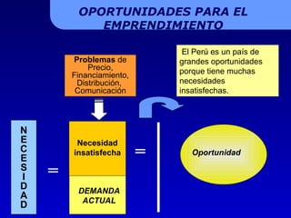 DEMANDA ACTUAL Necesidad insatisfecha OPORTUNIDADES PARA EL EMPRENDIMIENTO NECESIDAD = Problemas  de Precio, Financiamiento, Distribución,  Comunicación = Oportunidad El Perú es un país de grandes oportunidades porque tiene muchas necesidades insatisfechas. 