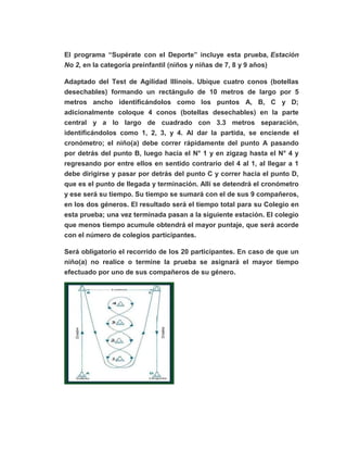 El programa “Supérate con el Deporte” incluye esta prueba, Estación
No 2, en la categoría preinfantil (niños y niñas de 7, 8 y 9 años)
Adaptado del Test de Agilidad Illinois. Ubique cuatro conos (botellas
desechables) formando un rectángulo de 10 metros de largo por 5
metros ancho identificándolos como los puntos A, B, C y D;
adicionalmente coloque 4 conos (botellas desechables) en la parte
central y a lo largo de cuadrado con 3.3 metros separación,
identificándolos como 1, 2, 3, y 4. Al dar la partida, se enciende el
cronómetro; el niño(a) debe correr rápidamente del punto A pasando
por detrás del punto B, luego hacia el N° 1 y en zigzag hasta el N° 4 y
regresando por entre ellos en sentido contrario del 4 al 1, al llegar a 1
debe dirigirse y pasar por detrás del punto C y correr hacia el punto D,
que es el punto de llegada y terminación. Allí se detendrá el cronómetro
y ese será su tiempo. Su tiempo se sumará con el de sus 9 compañeros,
en los dos géneros. El resultado será el tiempo total para su Colegio en
esta prueba; una vez terminada pasan a la siguiente estación. El colegio
que menos tiempo acumule obtendrá el mayor puntaje, que será acorde
con el número de colegios participantes.
Será obligatorio el recorrido de los 20 participantes. En caso de que un
niño(a) no realice o termine la prueba se asignará el mayor tiempo
efectuado por uno de sus compañeros de su género.
 