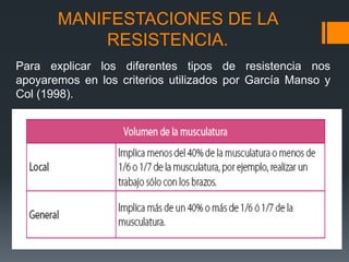 MANIFESTACIONES DE LA
RESISTENCIA.
Para explicar los diferentes tipos de resistencia nos
apoyaremos en los criterios utilizados por García Manso y
Col (1998).
 