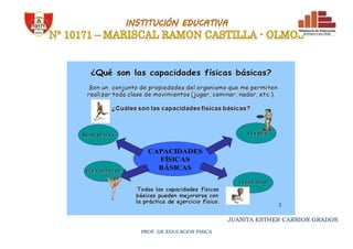 JUANITA ESTHER CARRION GRADOS
PROF. DE EDUCACION FISICA
 