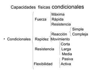 Capacidades físicas    condicionales
                          Máxima
                 Fuerza   Rápida
                          Resistencia
                                        Simple
                            Reacción    Compleja
• Condicionales Rapidez Movimiento
                                Corta
                Resistencia      Larga
                                 Media
                                 Pasiva
                Flexibilidad    Activa
 