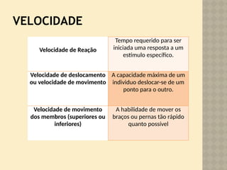 VELOCIDADE
Velocidade de Reação
Tempo requerido para ser
iniciada uma resposta a um
estímulo específico.
Velocidade de deslocamento
ou velocidade de movimento
A capacidade máxima de um
individuo deslocar-se de um
ponto para o outro.
Velocidade de movimento
dos membros (superiores ou
inferiores)
A habilidade de mover os
braços ou pernas tão rápido
quanto possível
 