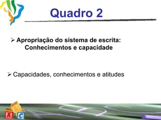 Quadro 2

  Apropriação do sistema de escrita:
     Conhecimentos e capacidade



 Capacidades, conhecimentos e atitudes
 