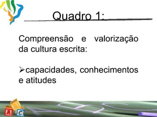 Quadro 1:
Compreensão e valorização
da cultura escrita:

capacidades, conhecimentos
e atitudes
 