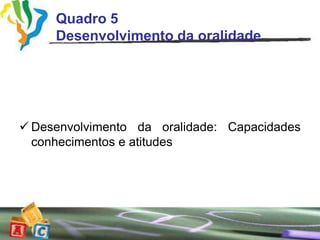 Quadro 5
     Desenvolvimento da oralidade




 Desenvolvimento da oralidade: Capacidades
  conhecimentos e atitudes
 