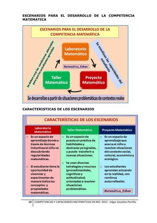 ESCENARIOS PARA EL DESARROLLO DE LA COMPETENCIA
MATEMATICA

CARACTERISTICAS DE LOS ESCENARIOS

19 COMPETENCIAS Y CAPACIDADES MATEMATICAS EN NEC-2013 - Edgar Zavaleta Portillo

 