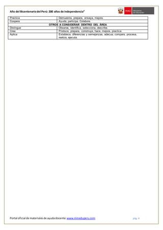 Año del Bicentenariodel Perú: 200 años de independencia”
Practica Demuestra, prepara, ensaya, mejora.
Coopera Ayuda, participa. Colabora.
OTROS A CONSIDERAR DENTRO DEL ÁREA
Distingue Observa, identifica, selecciona, describe.
Crea Produce, prepara, construye, hace, mejora, practica.
Aplica Establece, diferencias y semejanzas, adecua, compara, procesa,
realiza, ejecuta.
Portal oficial de materialesde ayudadocente:www.mineduperu.com pág. 6
 