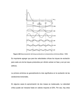 Figura 3.46 Descomposición del torque producido en componentes armónicos [Matyr, 1999]
Es importante agregar que para las velocidades críticas los toques de excitación
para cada uno de los toques producidos por cilindro actúan en fase y son por eso
aditivos.
La primera armónica es generalmente la más significativa en la excitación de las
oscilaciones torsionales.
En algunos casos la aproximación de dos masas es inadecuada. La velocidad
crítica puede ser inexacta hasta en valores mayores al 20%. Por eso, hay otras
 