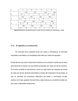 1 I C P E
PMI PMS PMIPMS
2 E I C P E
PMI PMS PMI PMS
3 I C P E I
PMI PMS PMI PMS
4 P E I C P
PMI PMS PMI PMS
5 C P E I C
Figura 3.8 Relación de tiempos para un motor de cinco cilindros en línea [Heisler, 1999]
3.1.5 El cigüeñal y su construcción
c cido como cigüeñal al eje con codos y contrapesos, el cual está
conectado a las bielas y al monobloqu
Puede decirse que este componente mecánico es la conexión central que se tiene
ra transm ir l erza y el movimiento p ucidos po a uno de los cilindros.
función consiste en aprovechar y poner en fase todos los impulsos de fuerza
cada uno los cilindros transmitidos a través del mecanismo de las bielas, el
e se con rte de ovimiento lternativo del pistón a movimiento circular
ont en
Es ono
e del motor por medio de cojinetes.
pa it a fu rod r cad
Su
de de
qu vie m a
c inuo en el eje cigüeñal. De esa forma, estas fuerzas se convierten también
par motor a diferentes revoluciones.
 