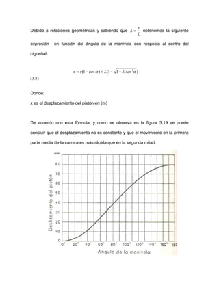 Debido a relaciones geométricas y sabiendo que
L
r
=λ obtenemos la siguiente
expresión en función del ángulo de la manivela con respecto al centro del
cigueñal:
.8)
es el desplazamiento del pistón en (m)
to en la primera
)11()cos1( 22
αλα senLrx −−+−=
(3
Donde:
x
De acuerdo con esta fórmula, y como se observa en la figura 3.19 se puede
concluir que el desplazamiento no es constante y que el movimien
parte media de la carrera es más rápida que en la segunda mitad.
 