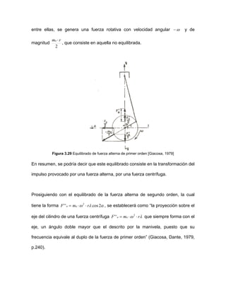 entre ellas, se genera una fuerza rotativa con velocidad angular y de
magnitud
ω−
2
rma ⋅
, que consiste en aquella no equilibrada.
Figura 3.29 Equilibrado de fuerza alterna de primer orden [Giacosa, 1979]
En resumen, se podría decir que este equilibrado consiste en la transformación del
impulso provocado por una fuerza alterna, por una fuerza centrífuga.
Prosiguiendo con el equilibrado de la fuerza alterna de segundo orden, la cual
tiene la forma , se establecerá como “la proyección sobre el
eje del cilindro de una fuerza centrífuga que siempre forma con el
eje, un ángulo doble mayor que el descrito por la manivela, puesto que su
frecuencia equivale al duplo de la fuerza de primer orden” (Giacosa, Dante, 1979,
p.240).
αλω 2cos'' 2
rmF aa ⋅⋅=
λω rmF aa ⋅⋅= 2
''
 