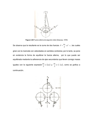 Figura 3.30 Fuerza alterna de segundo orden [Giacosa, 1979]
Se observa que la resultante es la suma de dos fuerzas r
m
F
a
⋅⋅= 2
2
ω , las cuales
giran con la manivela con velocidades en sentidos contrarios; por lo tanto, se pone
en evidencia la forma de equilibrar la fuerza alterna, por lo que puede ser
equilibrada mediante la adherencia de ejes secundarios que lleven consigo masas
iguales con la siguiente expresión ( )ωλ 2
2
⋅
am
y ( ωλ 2
2
−⋅
am
), como se grafica a
continuación.
 