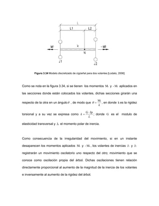 Figura 3.34 Modelo discretizado de cigüeñal para dos volantes [Lodato, 2006]
Como se nota en la figura 3.34, si se tienen los momentos y aplicados en
las secciones donde están colocados los volantes, dichas secciones girarán una
respecto de la otra en un ángulo
tM tM-
θ , de modo que
k
tM
=θ , en donde es la rigidez
torsional y a su vez se expresa como
k
L
k
JpG ⋅
= ; donde es el modulo de
elasticidad transversal y el momento polar de inercia.
G
pJ
Como consecuencia de la irregularidad del movimiento, si en un instante
desaparecen los momentos aplicados y , los volantes de inercias y
registrarán un movimiento oscilatorio uno respecto del otro; movimiento que se
conoce como oscilación propia del árbol. Dichas oscilaciones tienen relación
directamente proporcional al aumento de la magnitud de la inercia de los volantes
e inversamente al aumento de la rigidez del árbol.
tM tM- 1J 2J
 