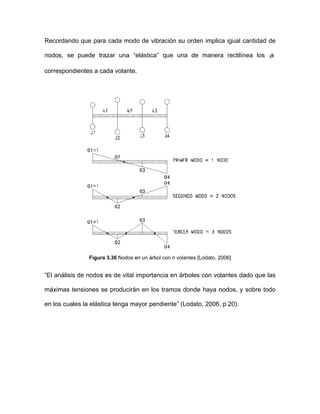 Recordando que para cada modo de vibración su orden implica igual cantidad de
nodos, se puede trazar una “elástica” que una de manera rectilínea los iφ
correspondientes a cada volante.
Figura 3.36 Nodos en un árbol con n volantes [Lodato, 2006]
“El análisis de nodos es de vital importancia en árboles con volantes dado que las
máximas tensiones se producirán en los tramos donde haya nodos, y sobre todo
en los cuales la elástica tenga mayor pendiente” (Lodato, 2006, p.20).
 