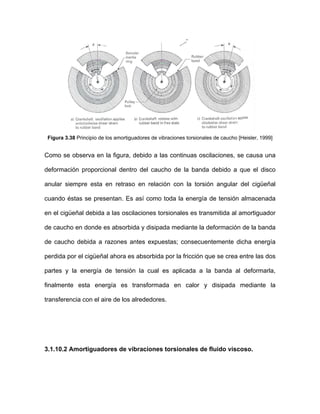 Figura 3.38 Principio de los amortiguadores de vibraciones torsionales de caucho [Heisler, 1999]
Como se observa en la figura, debido a las continuas oscilaciones, se causa una
deformación proporcional dentro del caucho de la banda debido a que el disco
anular siempre esta en retraso en relación con la torsión angular del cigüeñal
cuando éstas se presentan. Es así como toda la energía de tensión almacenada
en el cigüeñal debida a las oscilaciones torsionales es transmitida al amortiguador
de caucho en donde es absorbida y disipada mediante la deformación de la banda
de caucho debida a razones antes expuestas; consecuentemente dicha energía
perdida por el cigüeñal ahora es absorbida por la fricción que se crea entre las dos
partes y la energía de tensión la cual es aplicada a la banda al deformarla,
finalmente esta energía es transformada en calor y disipada mediante la
transferencia con el aire de los alrededores.
3.1.10.2 Amortiguadores de vibraciones torsionales de fluido viscoso.
 