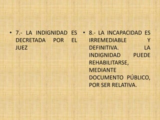• 7.- LA INDIGNIDAD ES 
DECRETADA POR EL 
JUEZ 
• 8.- LA INCAPACIDAD ES 
IRREMEDIABLE Y 
DEFINITIVA. LA 
INDIGNIDAD PUEDE 
REHABILITARSE, 
MEDIANTE 
DOCUMENTO PÚBLICO, 
POR SER RELATIVA. 
 