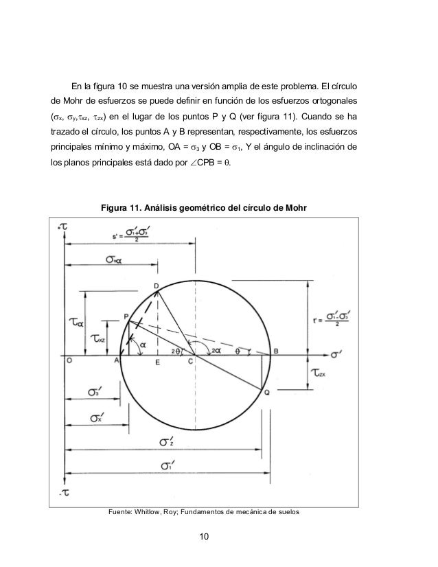 Roy Whitlow Mecanica De Suelos by pomitersi - Issuu