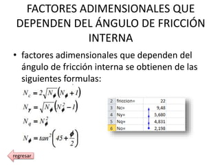 FACTORES ADIMENSIONALES QUE
DEPENDEN DEL ÁNGULO DE FRICCIÓN
INTERNA
• factores adimensionales que dependen del
ángulo de fricción interna se obtienen de las
siguientes formulas:
regresar
 