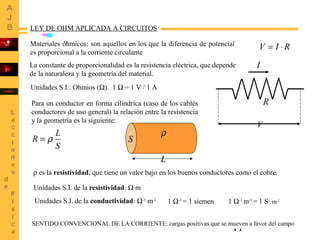 11
I
R
V
RIV ⋅=Materiales óhmicos: son aquellos en los que la diferencia de potencial
es proporcional a la corriente circu...