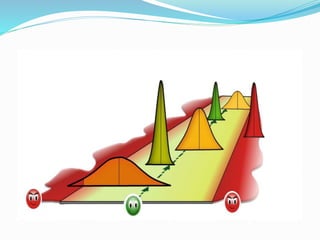  · 10. Las acciones a tomar frente al proceso persiguen tres metas: 1. Poner el
proceso bajo control Cuando el proceso desarrolla una variación sin control, hay
que identificar las causas a las que principalmente se debe dicha variación. Unas
vez que se han identificado dichas causas, se procede a suprimirlas o a
contrarrestar sus efectos hasta lograr que el proceso sea consistente, esto es, hasta
que tenga una variación controlada. Por tanto, controlar un proceso significa
remover las causas especiales de variación a fin de que el proceso sea consistente.
 · 11. 2. Reducir la variación Una vez que se han tomado acciones para que el
proceso desarrolle una variación controlada, deben emprenderse acciones sobre
el proceso mismo, a fin de reducir su variación. Lo que en este caso importa es
que el producto logre la mayor uniformidad posible, teniendo como punto de
referencia el valor meta.
 · 12. 3. Lograr que sean cada vez más los productos que estén más cerca del valor
meta (calidad clase mundial). Enfoques de Calidad Tradicional: cumplir con las
especificaciones. Resultados: productos diferentes entre sí, en mayor o menor
medida. Calidad total: proceso consistente y variación mínima. Resultados:
Productos cada vez más homogéneos y de mayor calidad.
 