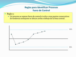 Reglas para Identificar Procesos
fuera de Control
 Regla 5:
 Un proceso se supone fuera de control si ocho o mas puntos consecutivos
de tendencia semejante se ubican arriba o debajo de la línea central.
UCL
LCL
 