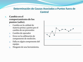 Determinación de Causas Asociadas a Puntos fuera de
Control
1. Cambio en el
comportamiento de los
puntos (salto).
1. Cambio en la calidad de
materia prima y partes por el
cambio de un proveedor.
2. Cambio de operador
3. Error en la calibración de
componente de medición.
4. Falla en algún componente del
equipo.
5. Desgaste de una herramienta.
 