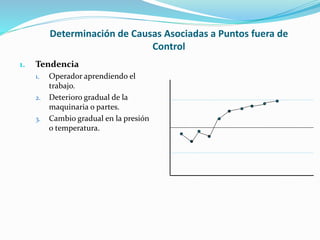 Determinación de Causas Asociadas a Puntos fuera de
Control
1. Tendencia
1. Operador aprendiendo el
trabajo.
2. Deterioro gradual de la
maquinaria o partes.
3. Cambio gradual en la presión
o temperatura.
 