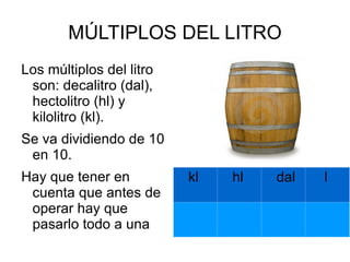 SUBMÚLTIPLOS DEL LITRO La unidad fundamental de capacidad es el litro (L).