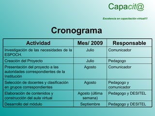 Capacit@
                                                          Excelencia en capacitación virtual!!!




                           Cronograma
            Actividad                    Mes/ 2009                Responsable
Investigación de las necesidades de la       Julio            Comunicador
ESPOCH.
Creación del Proyecto                        Julio            Pedagogo
Presentación del proyecto a las             Agosto            Comunicador
autoridades correspondientes de la
Institución
Selección de docentes y clasificación       Agosto            Pedagogo y
en grupos correspondientes                                    comunicador
Elaboración de contenidos y              Agosto (última       Pedagogo y DESITEL
construcción del aula virtual              semana)
Desarrollo del módulo                     Septiembre          Pedagogo y DESITEL
 