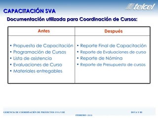 Documentación utilizada para Coordinación de Cursos: Antes Después CAPACITACIÓN SVA Reporte Final de Capacitación Reporte de Evaluaciones de curso Reporte de Nómina Reporte de Presupuesto de cursos Propuesta de Capacitación Programación de Cursos Lista de asistencia Evaluaciones de Curso Materiales entregables 