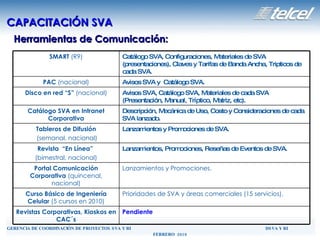 Herramientas de Comunicación: CAPACITACIÓN SVA Prioridades de SVA y áreas comerciales (15 servicios). Curso Básico de Ingeniería Celular  (5 cursos en 2010) Lanzamientos y Promociones. Portal Comunicación Corporativa  (quincenal, nacional) Avisos SVA y  Catálogo SVA. PAC  (nacional) Catálogo SVA, Configuraciones, Materiales de SVA (presentaciones), Claves y Tarifas de Banda Ancha, Tripticos de cada SVA. SMART  (R9) Avisos SVA, Catálogo SVA, Materiales de cada SVA (Presentación, Manual, Tríptico, Matriz, etc). Disco en red “S”  (nacional) Descripción, Mecánica de Uso, Costo y Consideraciones de cada SVA lanzado. Catálogo SVA en Intranet Corporativa Lanzamientos y Promociones de SVA. Tableros de Difusión (semanal, nacional) Lanzamientos, Promociones, Reseñas de Eventos de SVA. Revista  “En Línea”  (bimestral, nacional) Pendiente Revistas Corporativas, Kioskos en CAC´s 