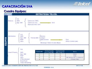 Cuadro Equipos: CAPACITACIÓN SVA 