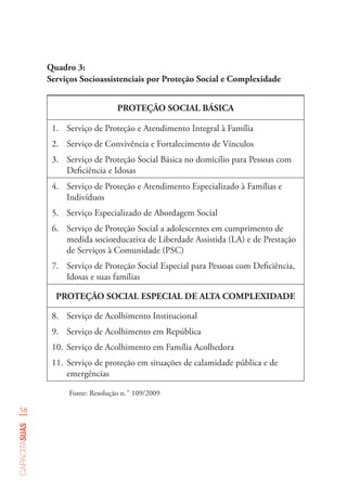 58
capacitasuas
Quadro 3:
Serviços Socioassistenciais por Proteção Social e Complexidade
PROTEÇÃO SOCIAL BÁSICA
1.	 Serviço de Proteção e Atendimento Integral à Família
2.	 Serviço de Convivência e Fortalecimento de Vínculos
3.	 Serviço de Proteção Social Básica no domicílio para Pessoas com
Deficiência e Idosas
4.	 Serviço de Proteção e Atendimento Especializado à Famílias e
Indivíduos
5.	 Serviço Especializado de Abordagem Social
6.	 Serviço de Proteção Social a adolescentes em cumprimento de
medida socioeducativa de Liberdade Assistida (LA) e de Prestação
de Serviços à Comunidade (PSC)
7.	 Serviço de Proteção Social Especial para Pessoas com Deficiência,
Idosas e suas famílias
PROTEÇÃO SOCIAL ESPECIAL DE ALTA COMPLEXIDADE
8.	 Serviço de Acolhimento Institucional
9.	 Serviço de Acolhimento em República
10.	Serviço de Acolhimento em Família Acolhedora
11.	Serviço de proteção em situações de calamidade pública e de
emergências
Fonte: Resolução n.˚ 109/2009
 