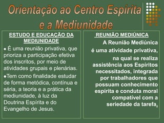 ESTUDO E EDUCAÇÃO DA
MEDIUNIDADE
 É uma reunião privativa, que
prioriza a participação efetiva
dos inscritos, por meio de
atividades grupais e plenárias.
Tem como finalidade estudar
de forma metódica, contínua e
séria, a teoria e a prática da
mediunidade, à luz da
Doutrina Espírita e do
Evangelho de Jesus.
REUNIÃO MEDIÚNICA
A Reunião Mediúnica
é uma atividade privativa,
na qual se realiza
assistência aos Espíritos
necessitados, integrada
por trabalhadores que
possuam conhecimento
espírita e conduta moral
compatível com a
seriedade da tarefa.
 