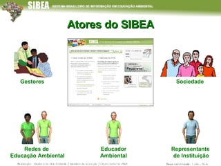 Atores do SIBEA Sociedade Gestores Educador Ambiental Redes de  Educação Ambiental Representante  de Instituição 